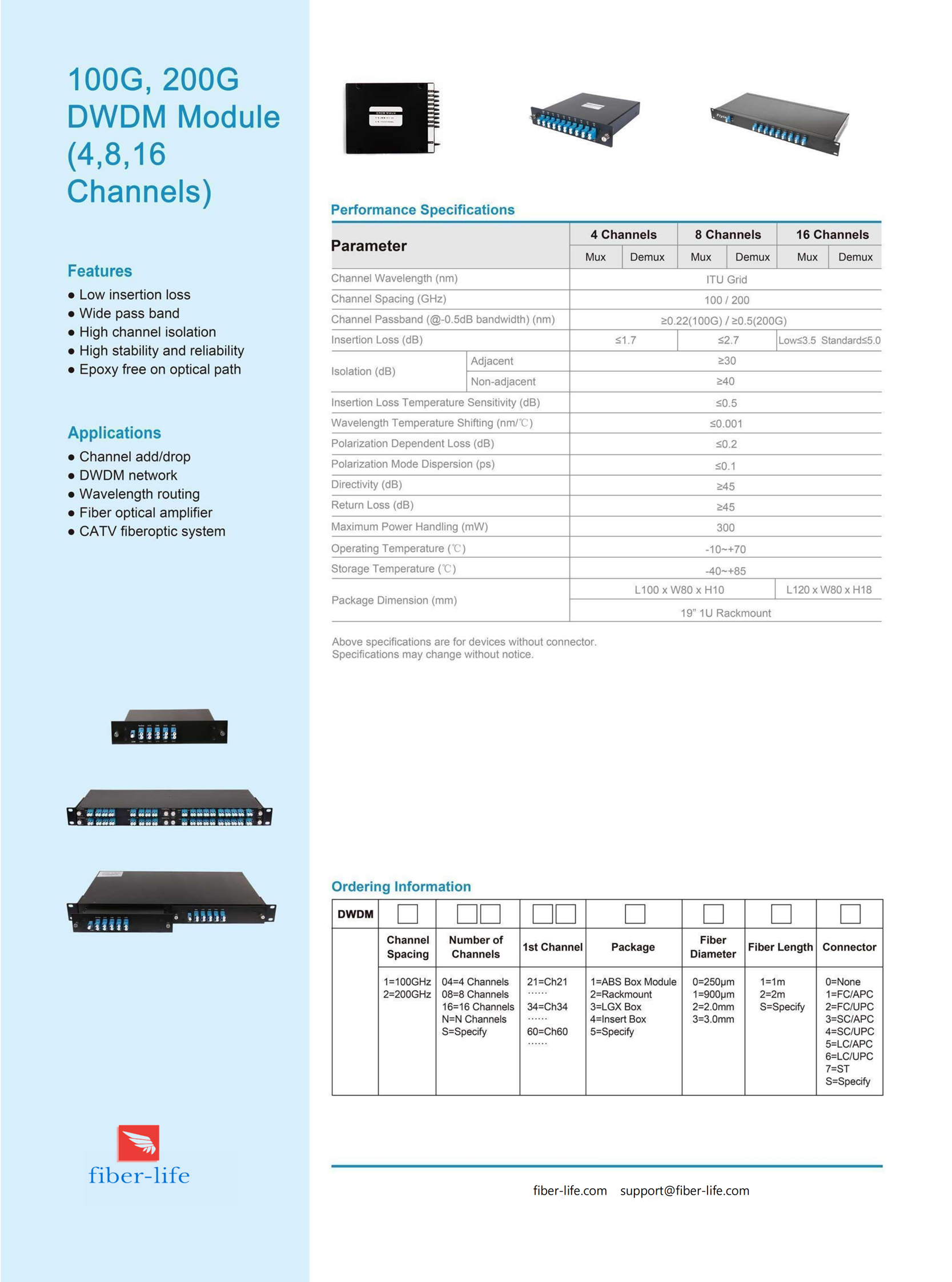 DWDM Mux Demux