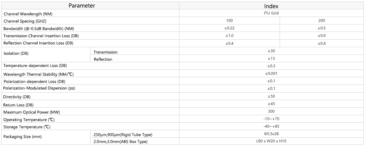 1x2 DWDM Single Channel 100Ghz Channel Spacing(3 ports)-1