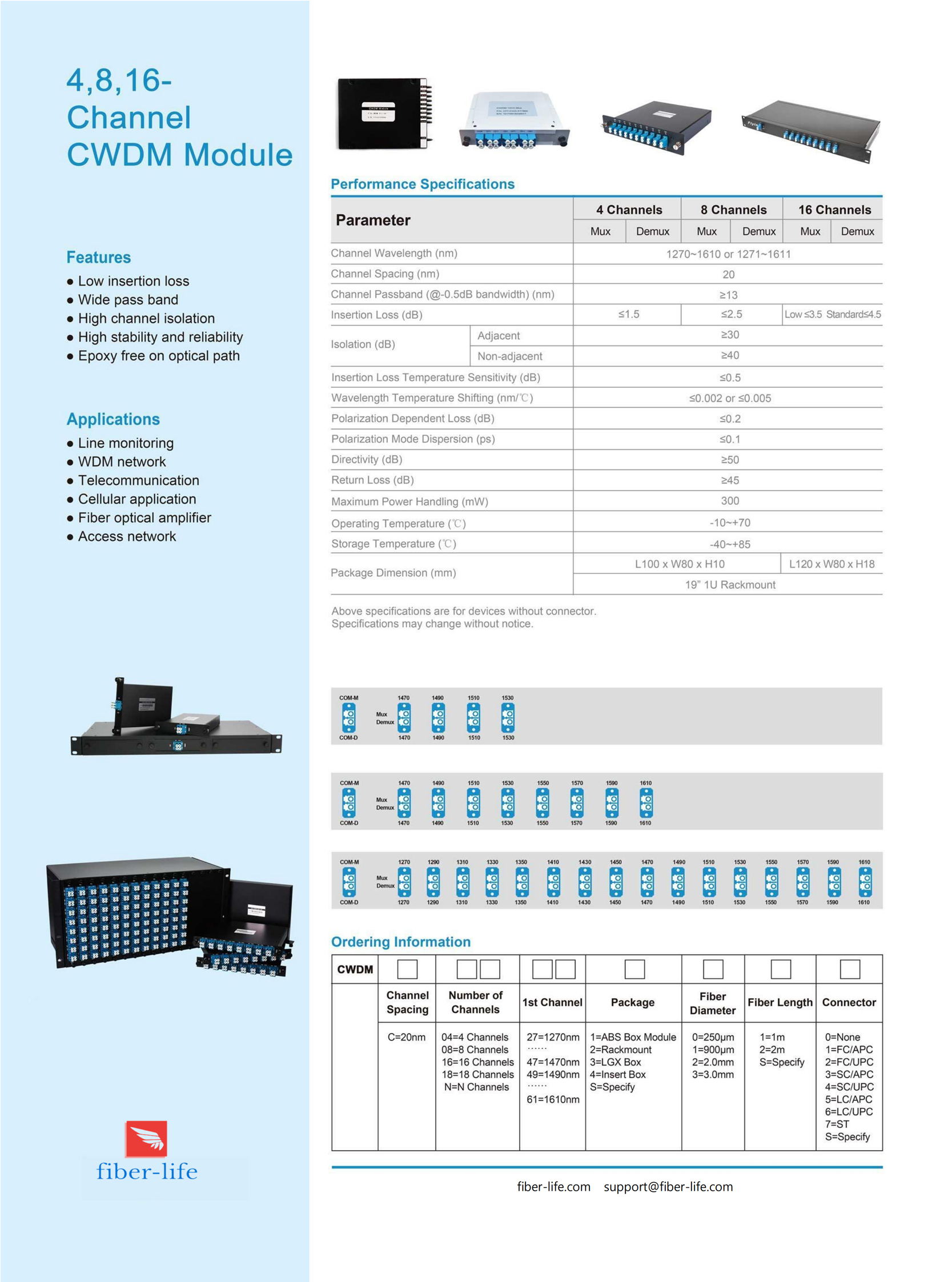 Single Fiber CWDM Mux Demux