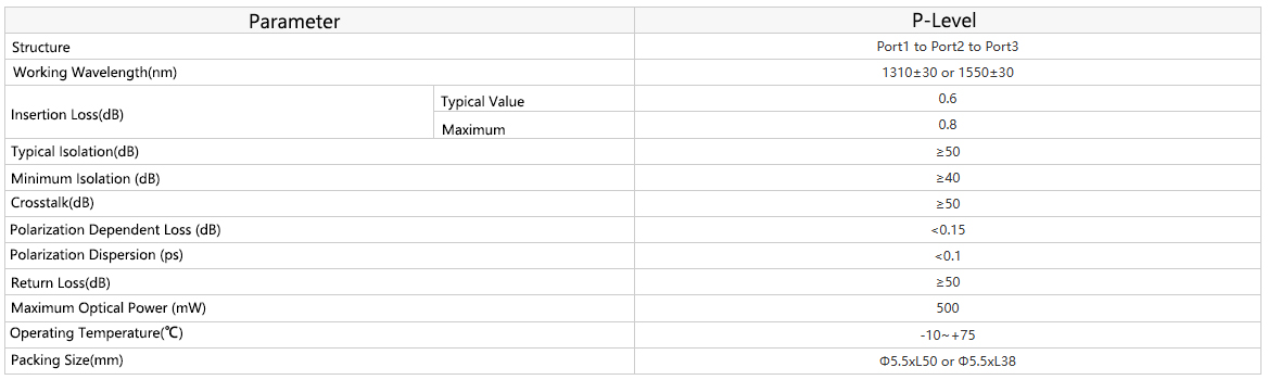 3 Ports Polarization Insensitive Optical Circulator specification