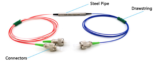 3 Ports Polarization Insensitive Optical Circulator feature