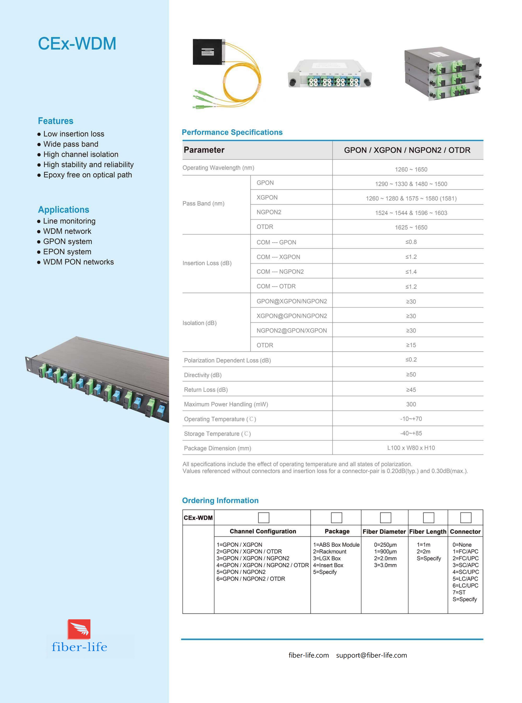 GPON CEx WDM_2