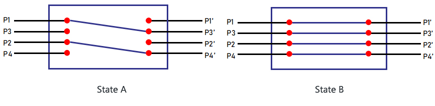 Dual 2x2B Opto-Mechanical Mini Optical Switch Optical Route