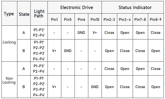 Dual 2x2B Opto-Mechanical Mini Optical Switch Pins