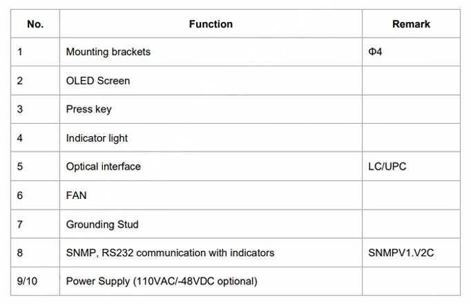 13dBm~24dBm Output Single Channel Fiber Amplifier 1RU EDFA For C-Band CATV SystemDimensional Drawing Analysis