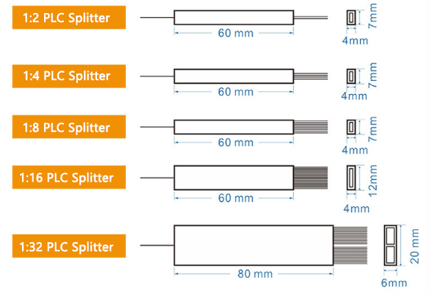 1xN, 2xN SingleMode Fiber PLC Splitter, Bare Fiber, Steel Tube Package Size(mm)