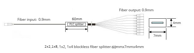 1xN,2xN PM PLC Splitter Blockless Slow Fast ,Axis Working Dimensions Diagram