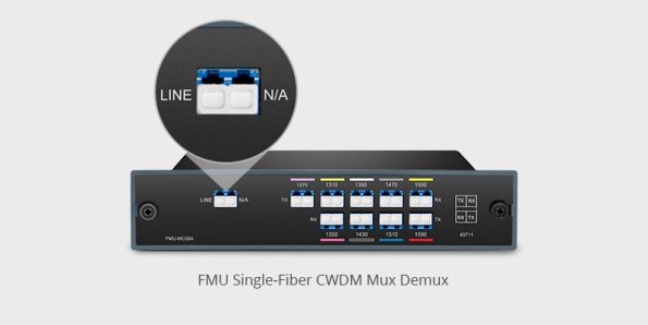 Single-Fiber CWDM Mux Demux Detailed Introduction_1