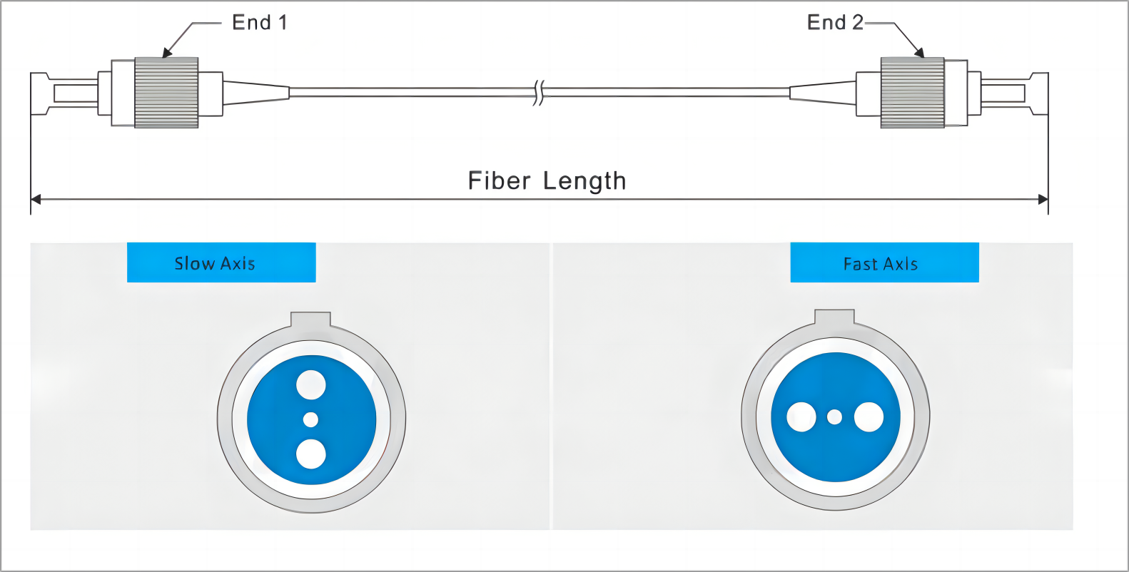 Polarization Maintaining PM Simplex SMF Fiber Patch Cable 980/1310/1550nm Slow Axis -1