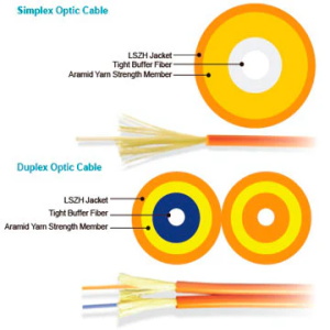 duplex fiber simplex fiber