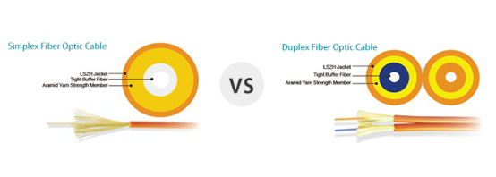 Duplex Fiber