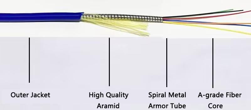 Armored OS2 SingleMode 6 Fibers 5.0mm Breakout Cable High-pressure Steel Wire Protection