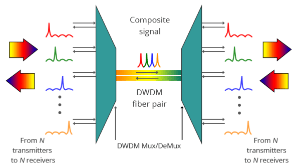 DWDM Mux/DeMux-1