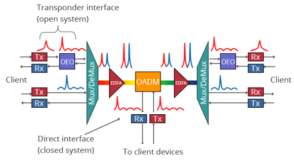 DWDM Mux/DeMux-5