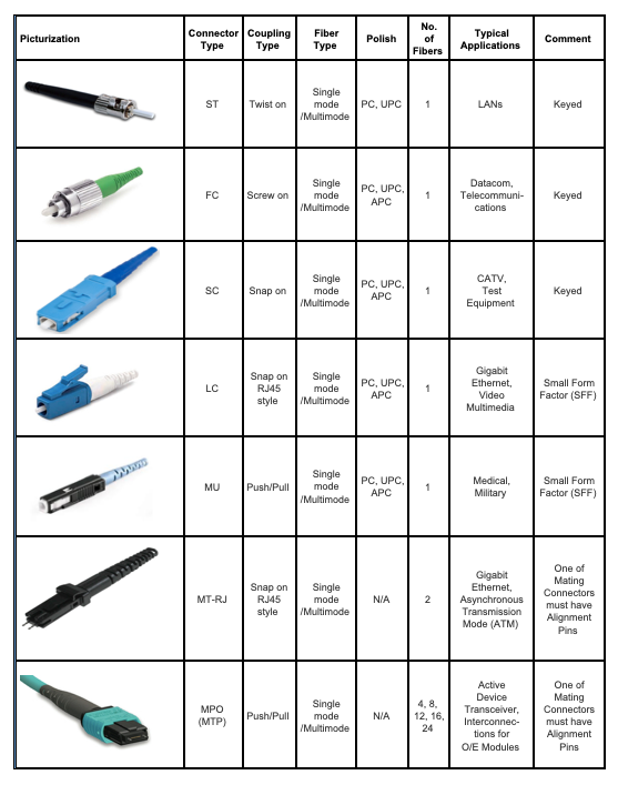 Fiber Patch Cables-3