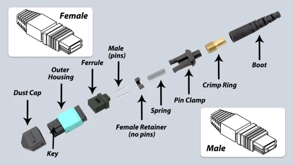 MPO Connector-1