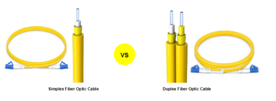 Duplex Fiber Simplex Fiber