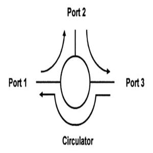 OPTICAL CIRCULATOR