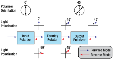 Optical Isolator-2