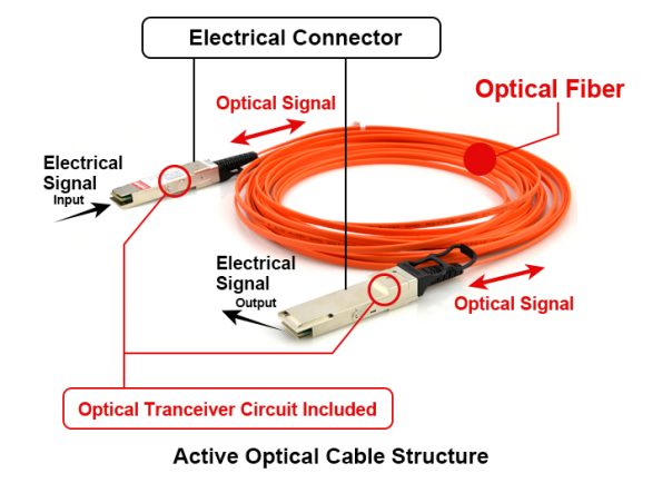 QSFP28 Active Optical Cable-3