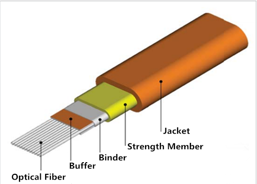 Ribbon-Fiber-Optic-Cable-1