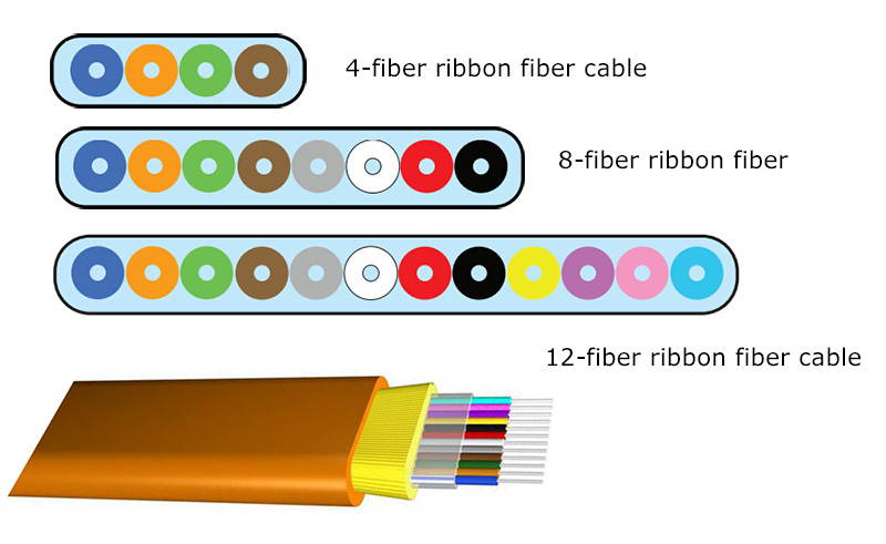 Ribbon Fiber Optic Cable-2