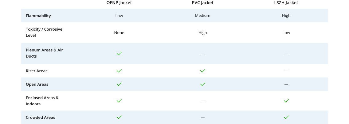 Three types of jacket materials for jumpers