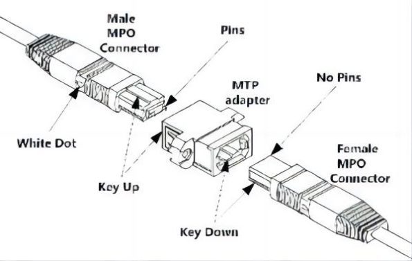 MTP Fiber Polarity Decryption: Professional Cabling Must Know!_1