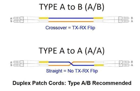 MTP Fiber Polarity Decryption: Professional Cabling Must Know!_2