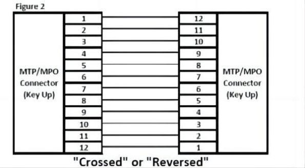 MTP Fiber Polarity Decryption: Professional Cabling Must Know!_4