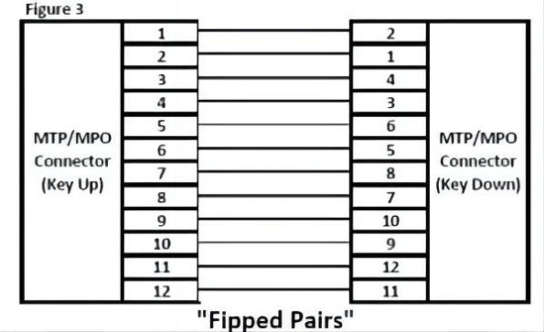 MTP Fiber Polarity Decryption: Professional Cabling Must Know!_5