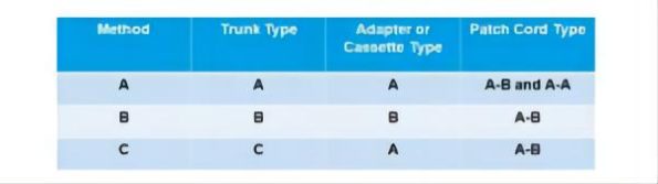 MTP Fiber Polarity Decryption: Professional Cabling Must Know!_6