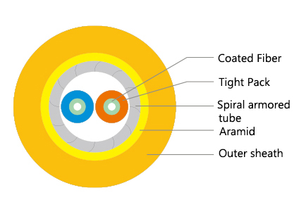 Duplex OS2 Single Mode Armored Fiber Optic Patch Cable one tube with two cores