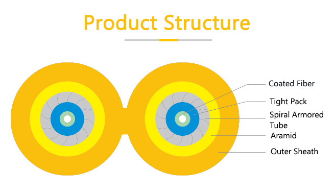 Duplex OS2 Single Mode Armored Fiber Optic Patch Cable Two Tubes With Two Cores