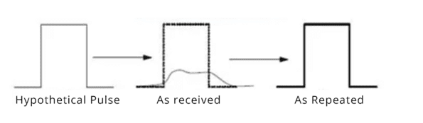 EDFA VS Repeater VS Transponder：What’s the Difference?_2