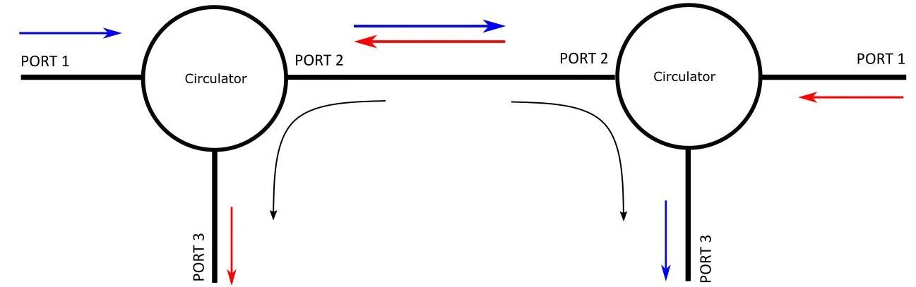 optical circulator