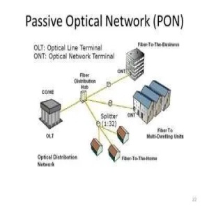 passive-optical-component(1)