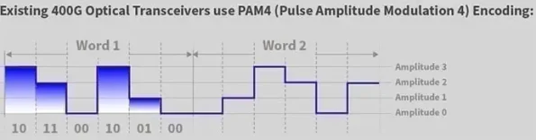400G Ethernet Transceivers_1