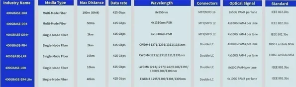 400G Ethernet Transceivers_4