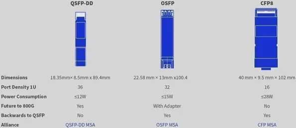 400G Ethernet Transceivers_3