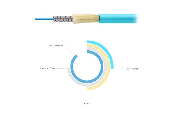 armored patch cable-2