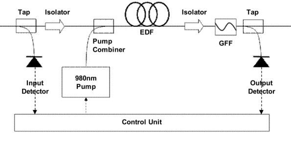 EDFA-2