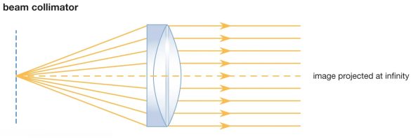 Fiber Collimator-2