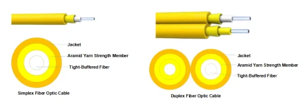 Fiber Optic Cables-1