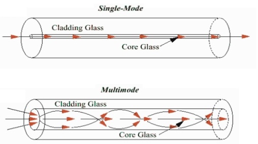 Fiber Optic Cable-1