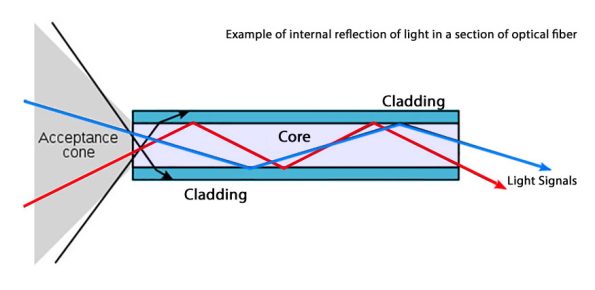 Fiber Optic Cable-2