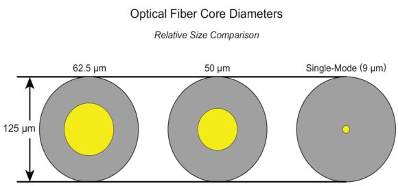 Fiber Optic Cable-2