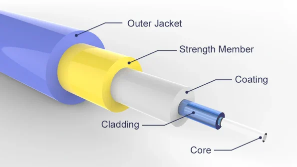 Fiber Optic Cable-3