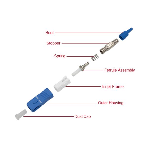 Fiber Optic SC Cable -1