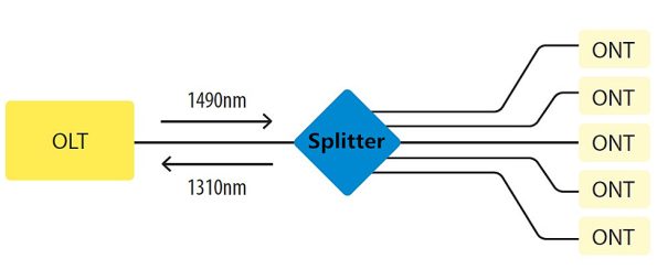 fiber splitter-1